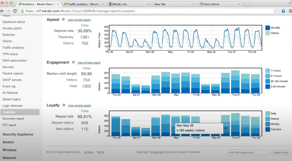 screenshot of Cisco Meraki